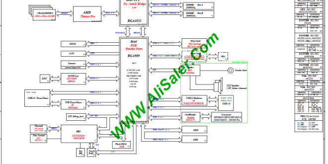 Intel PCH Panther Point schematic diagram