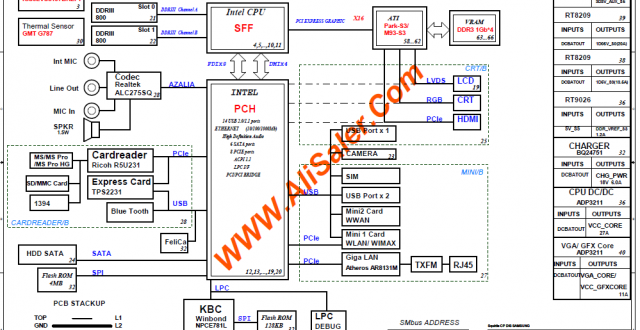Sony Vaio Intel PCH Schematic diagram