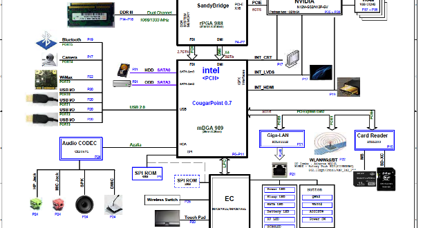 Sony Vaio VPCEH2N1E MBX-247 Quanta HK1 Schematic diagram