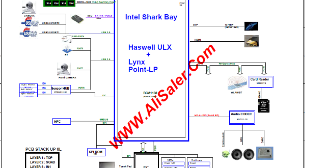 Sony SVF14 Quanta HKC/HKD DAHKCAMB6A0 schematic diagram