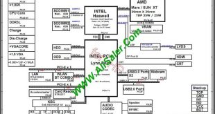 HP Pavilion 15 17 Quanta R63 DA0R63MB6F1 Schematic