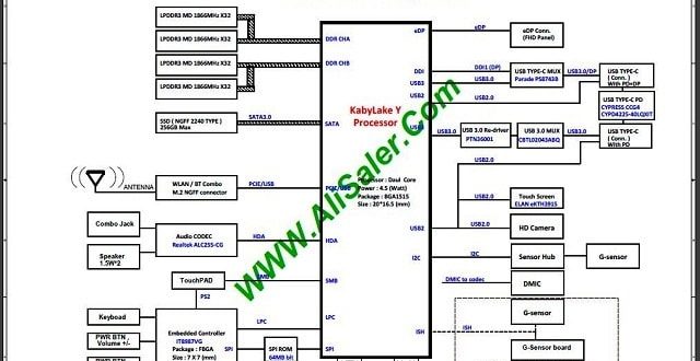 Acer Swift SF713-5 da0zdsmbaf0 ZDS ZDV schematic