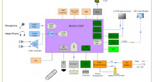 texet Tablet schematic